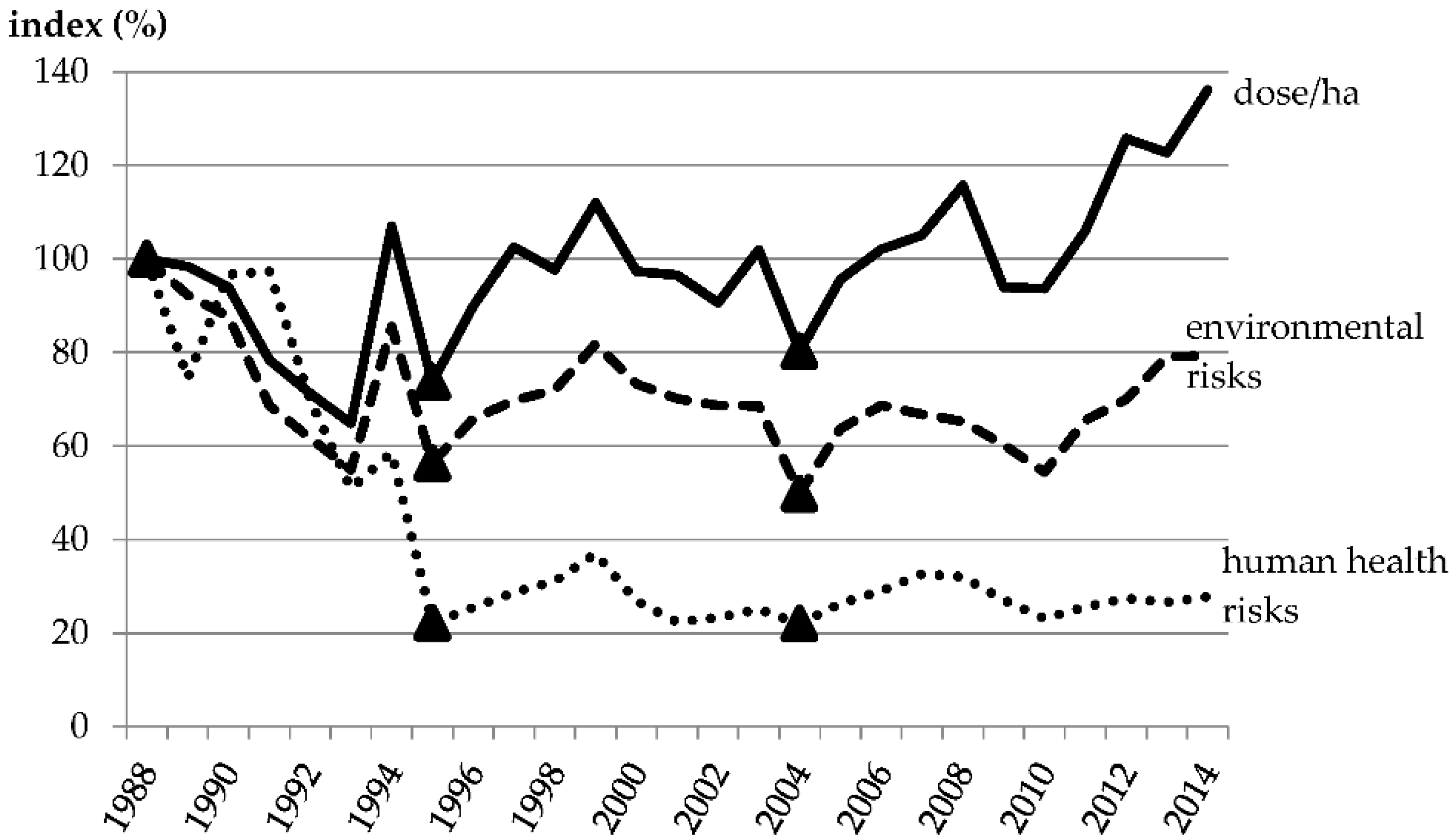Sustainability 08 00378 g002