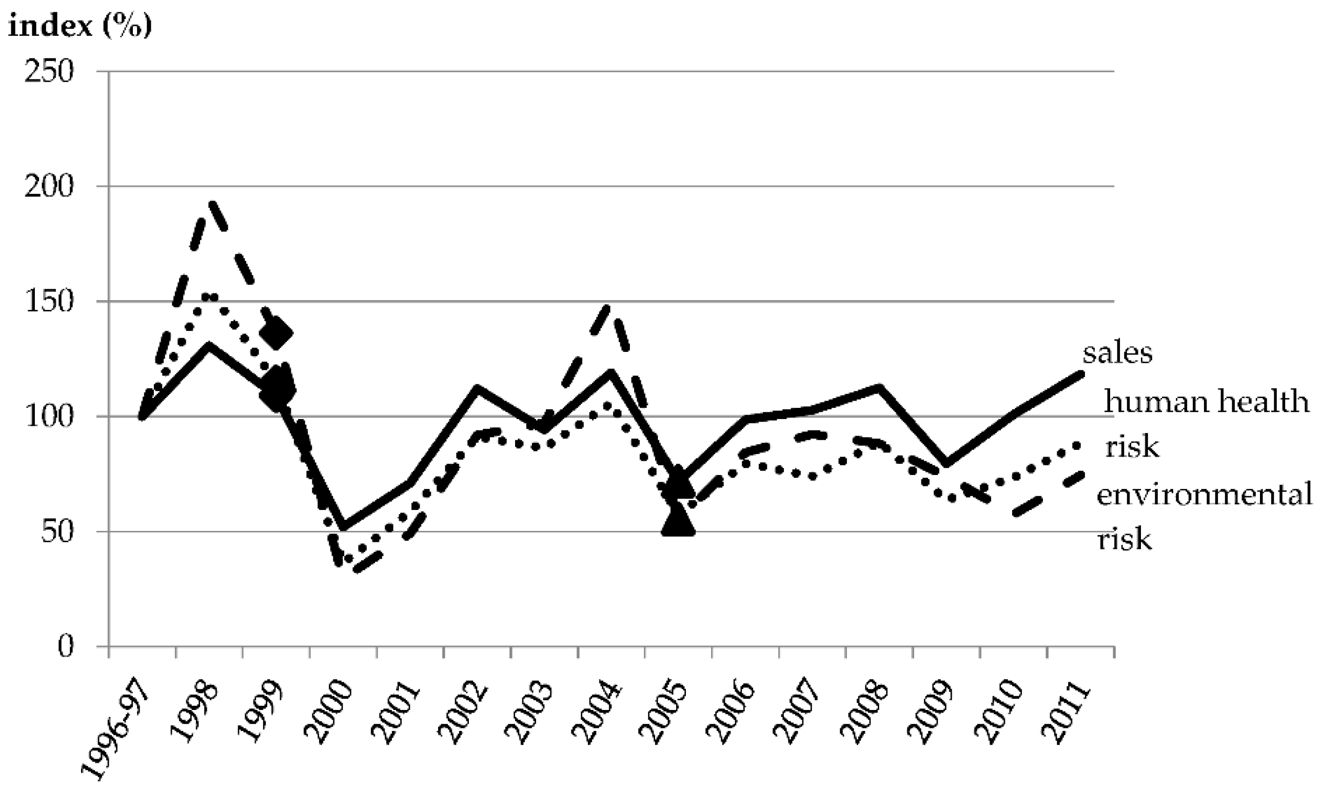 Sustainability 08 00378 g003