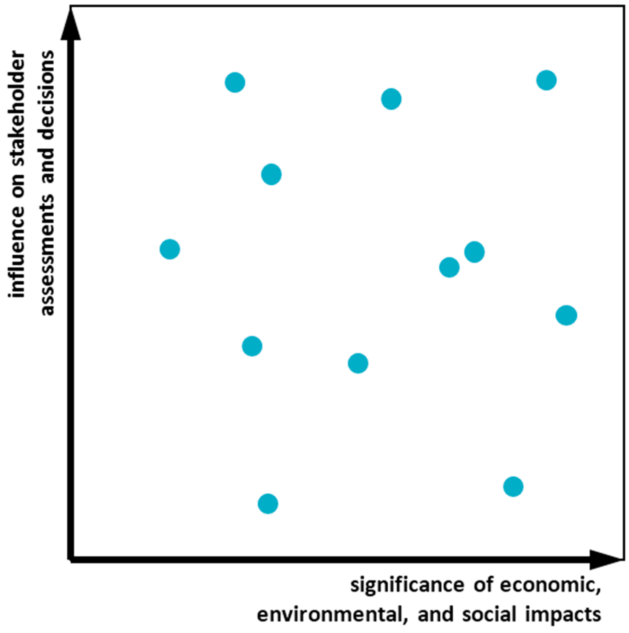 Sustainability 08 00379 g001