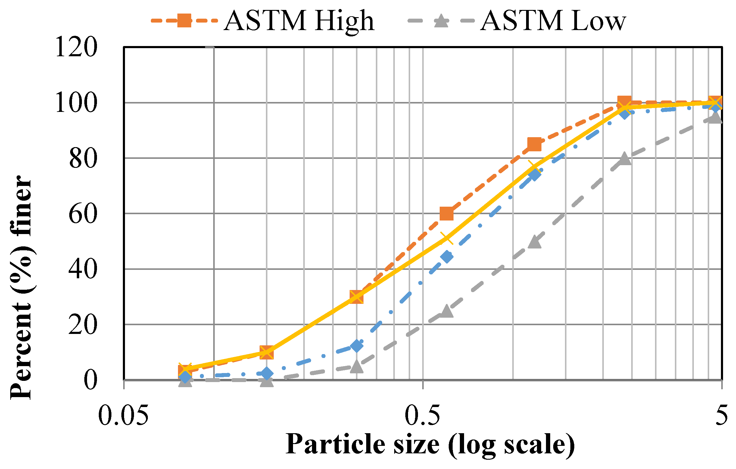 Sustainability 08 00384 g003
