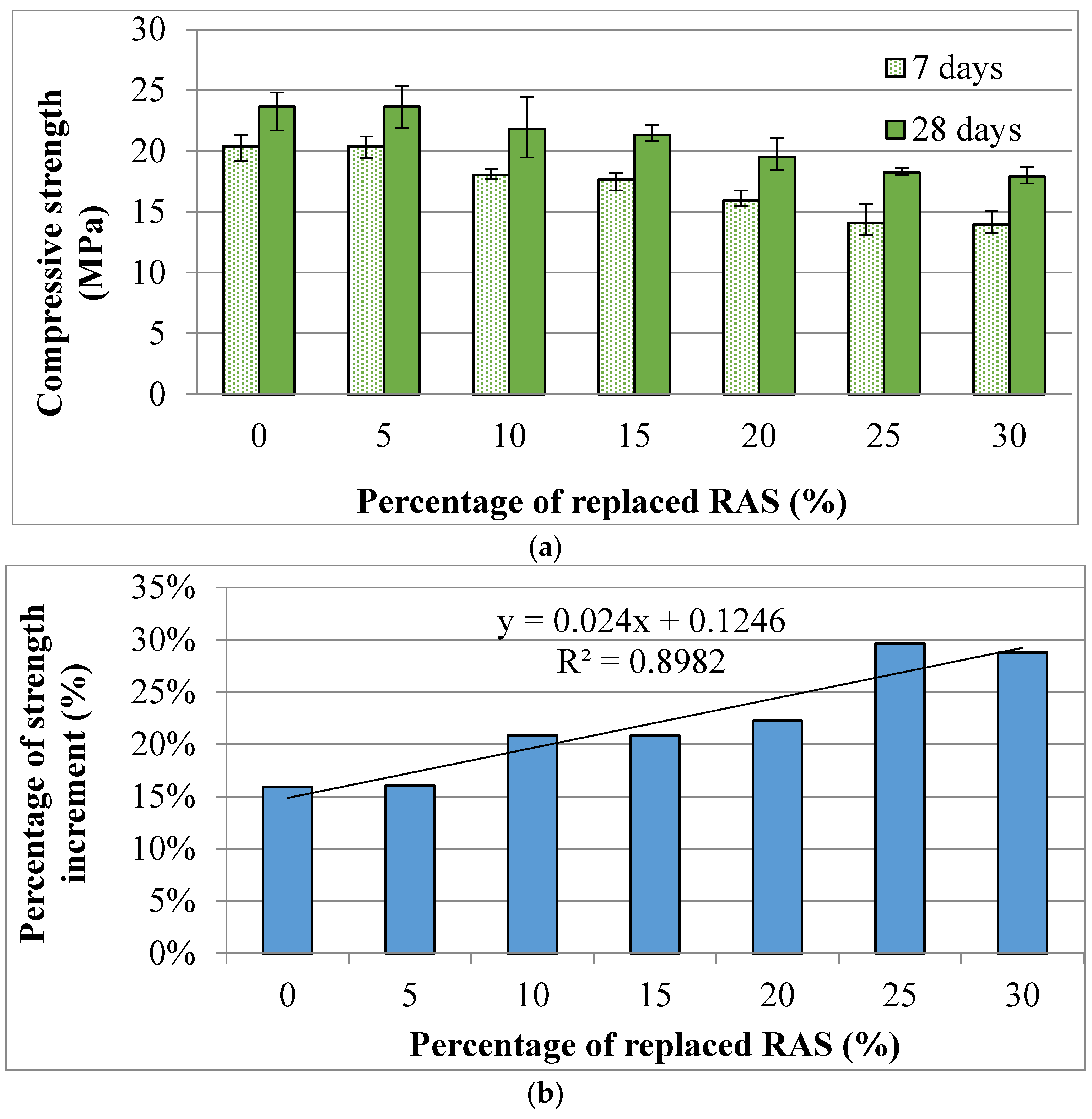 Sustainability 08 00384 g006