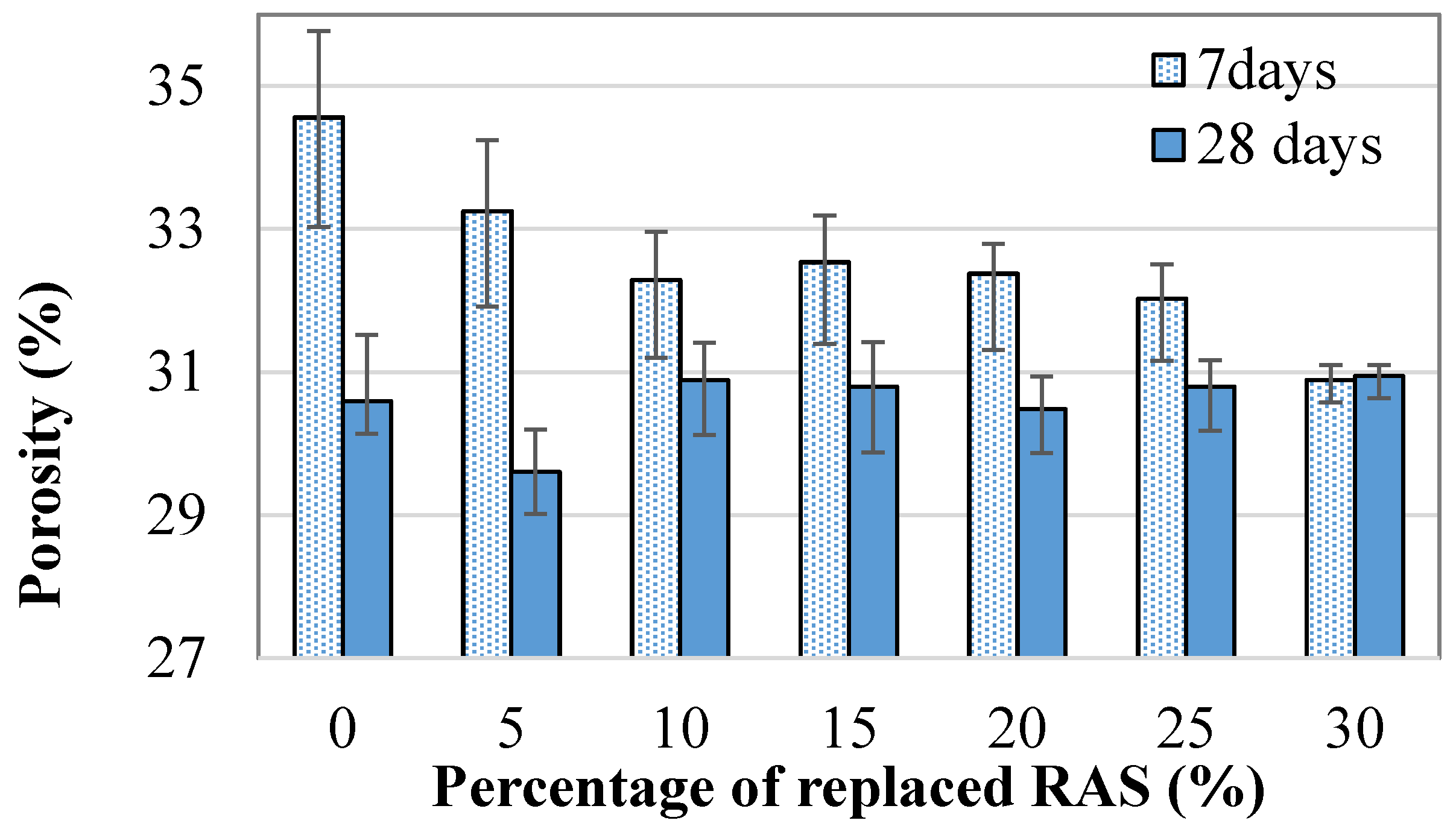 Sustainability 08 00384 g007