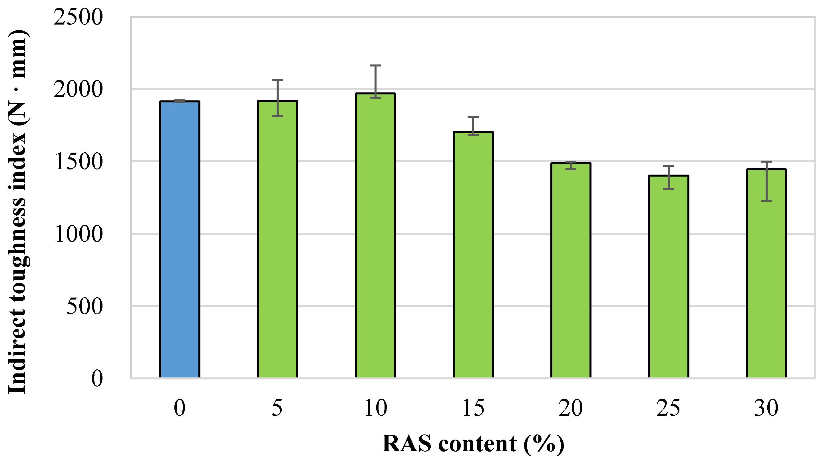 Sustainability 08 00384 g011