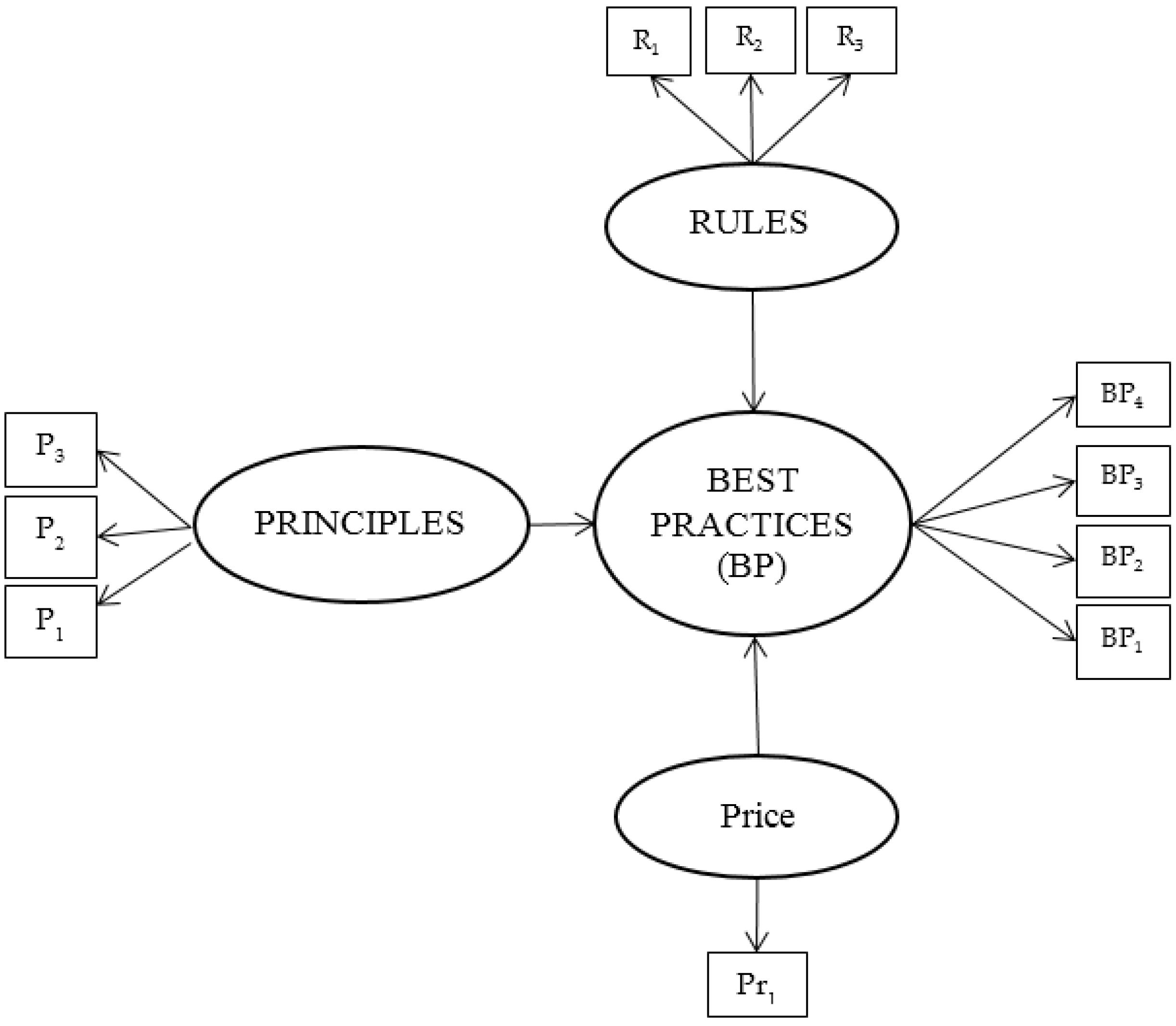 Sustainability 08 00385 g003