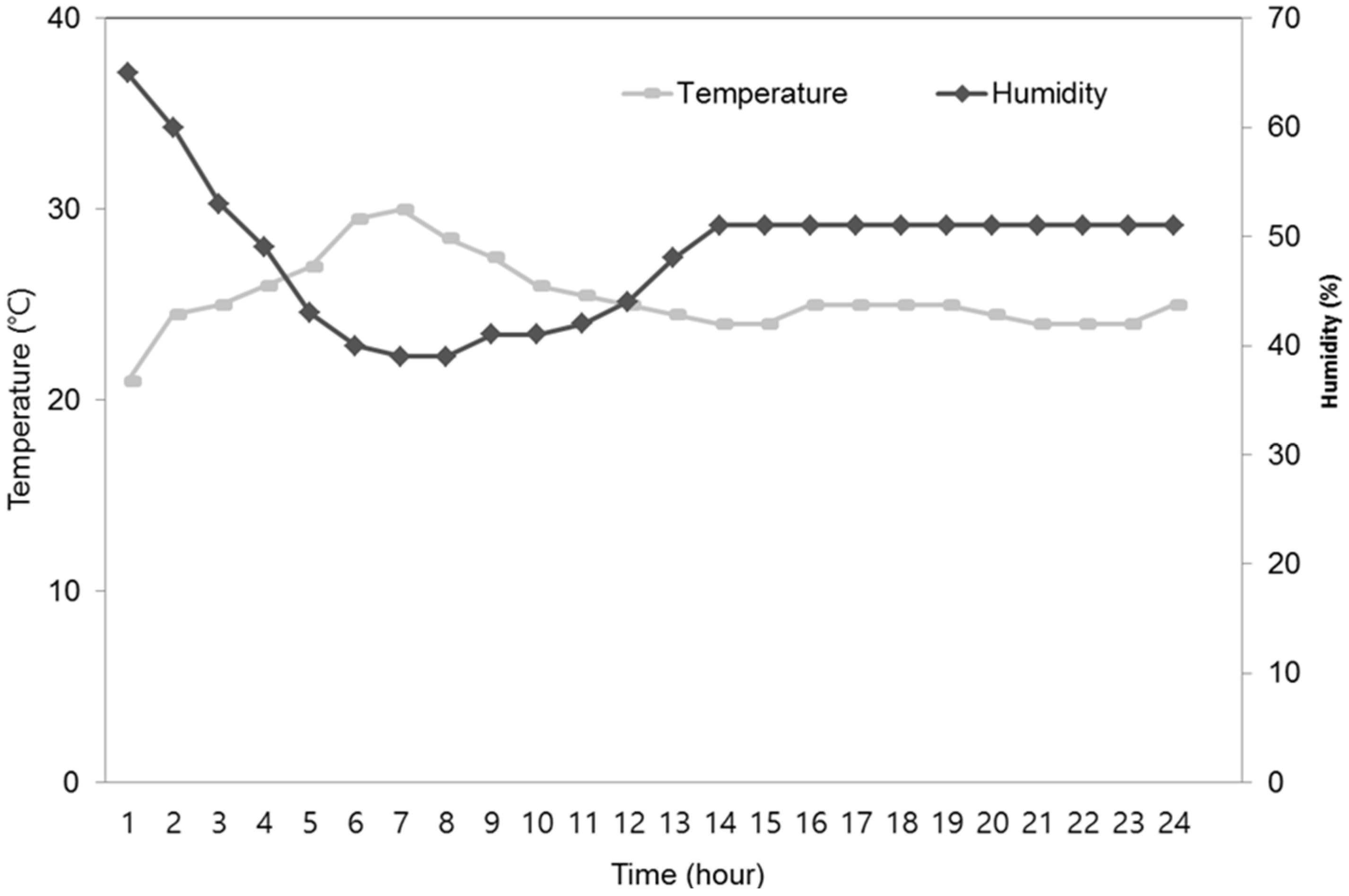 Sustainability 08 00386 g013