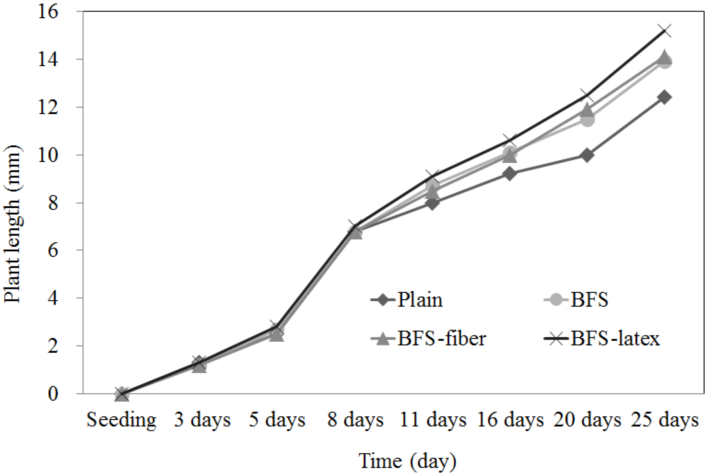 Sustainability 08 00386 g015