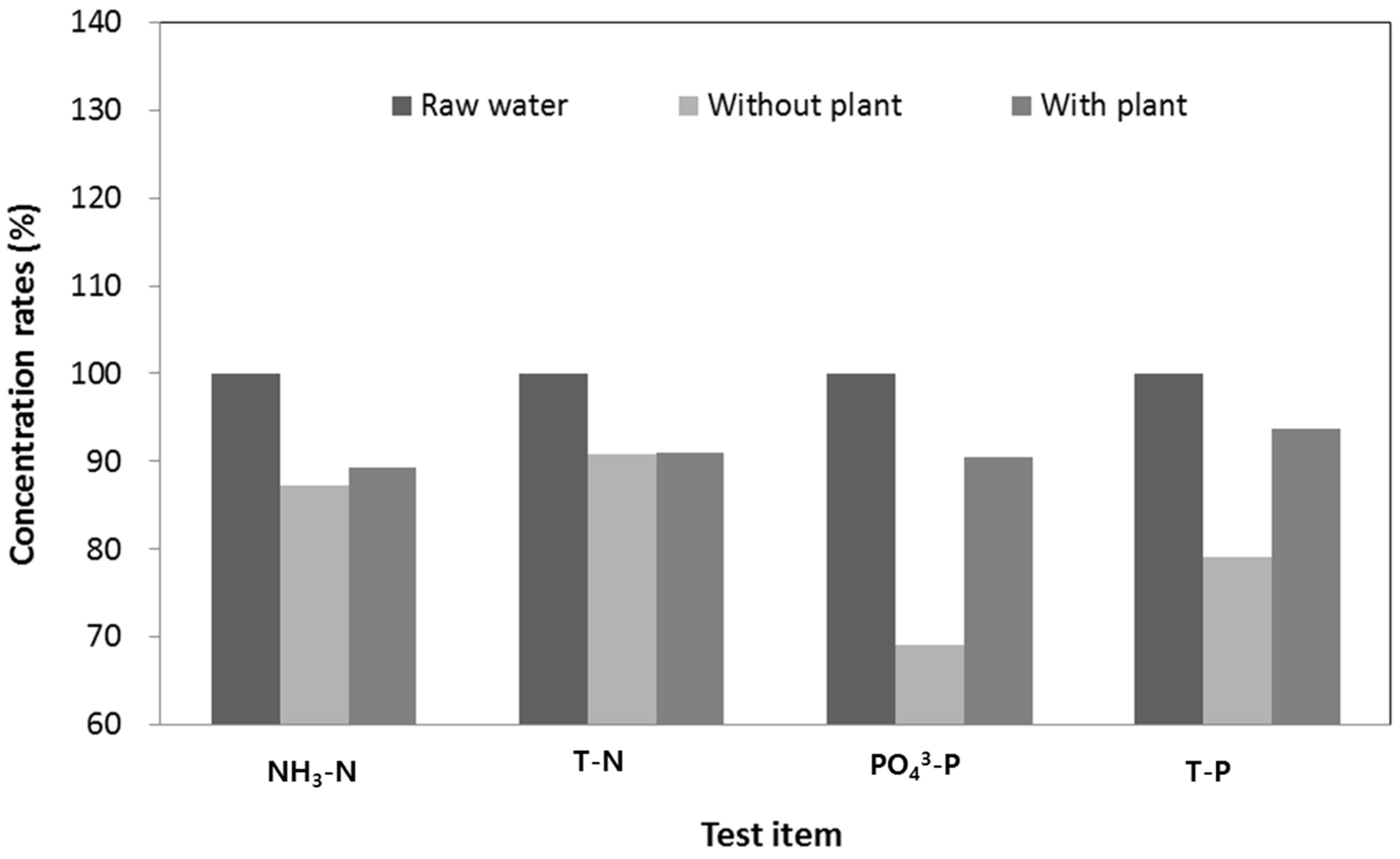 Sustainability 08 00386 g017