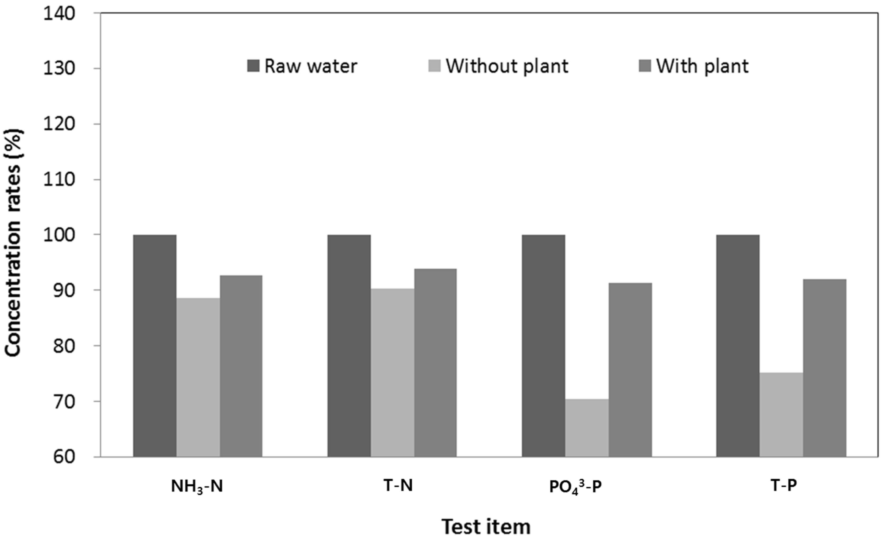 Sustainability 08 00386 g018