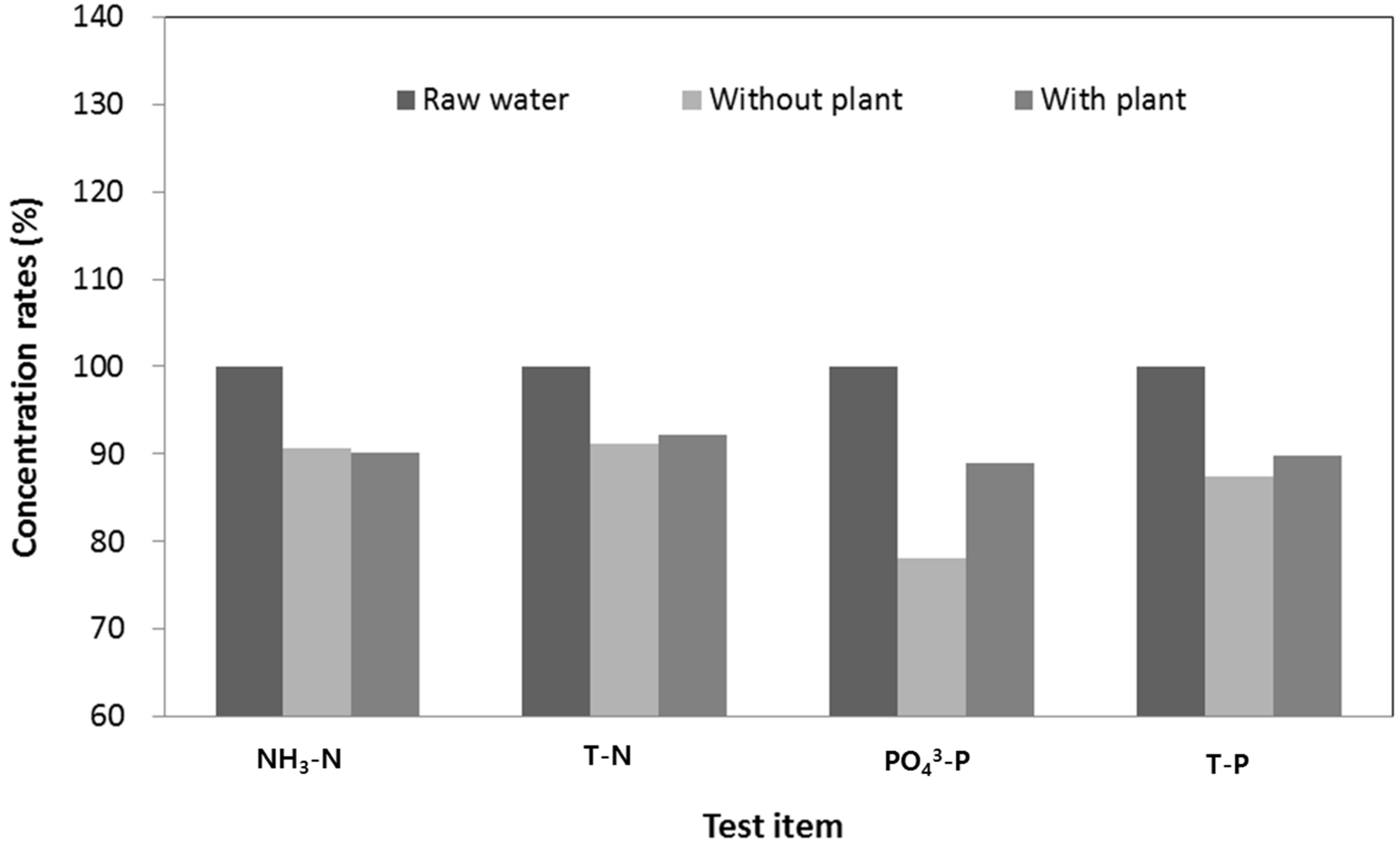 Sustainability 08 00386 g019