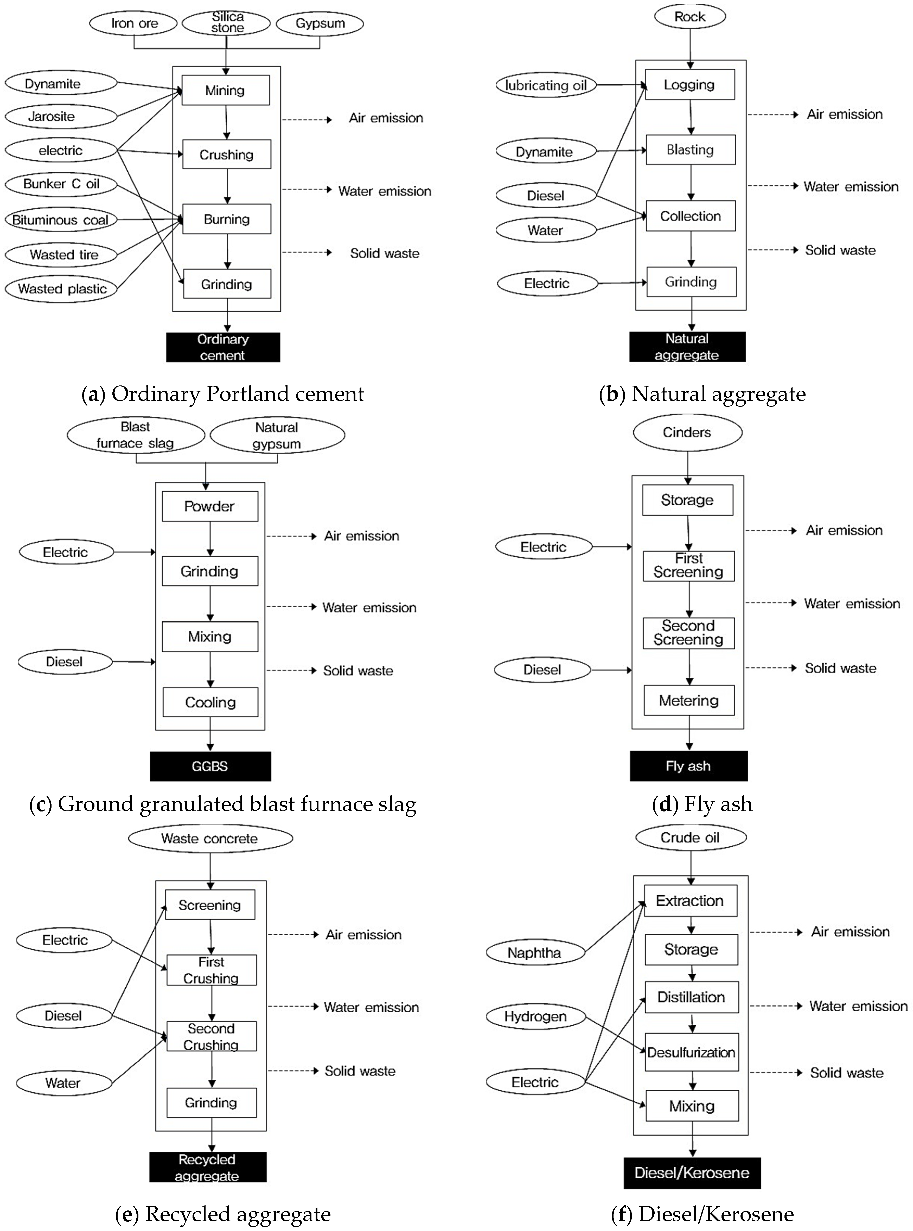 Sustainability 08 00389 g003
