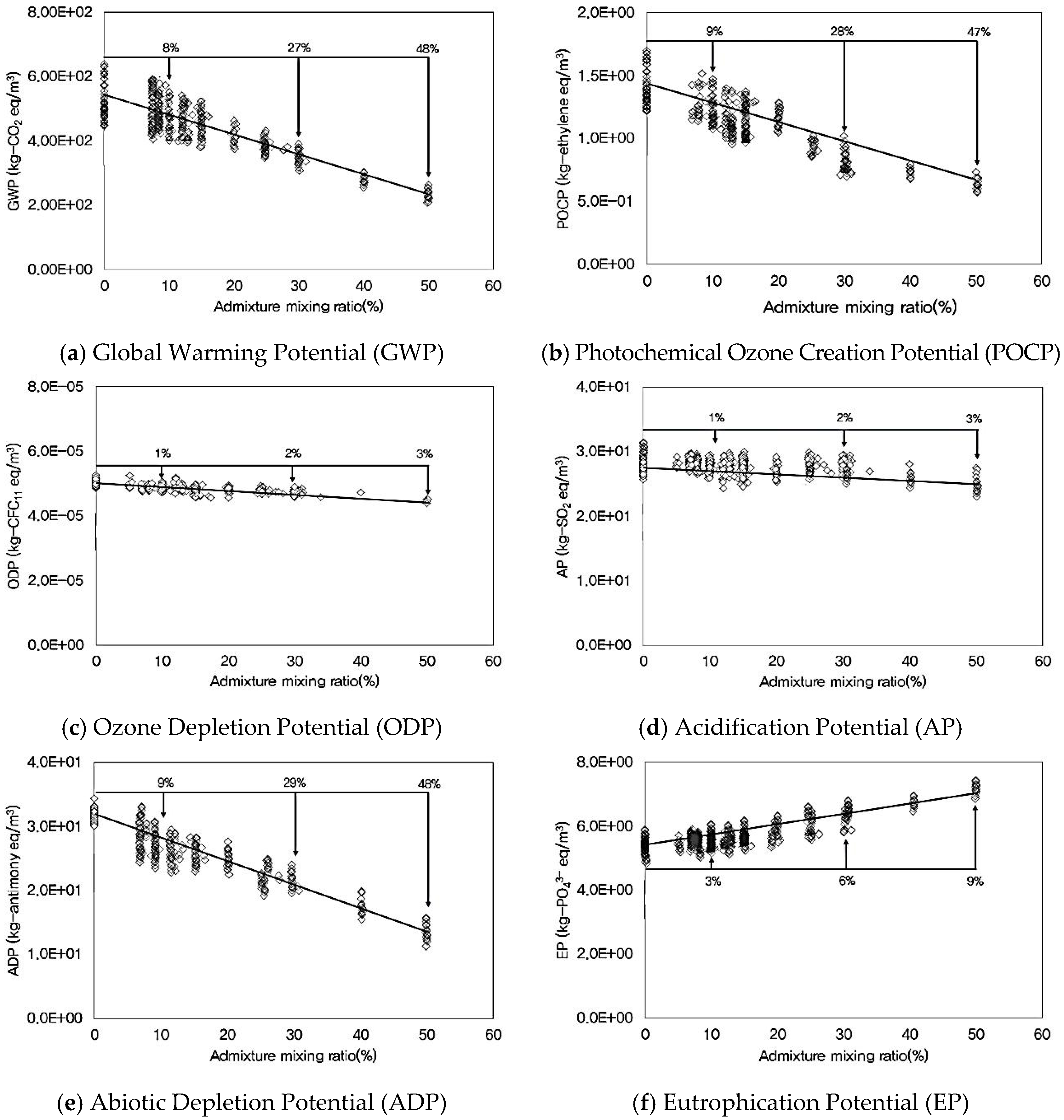 Sustainability 08 00389 g005