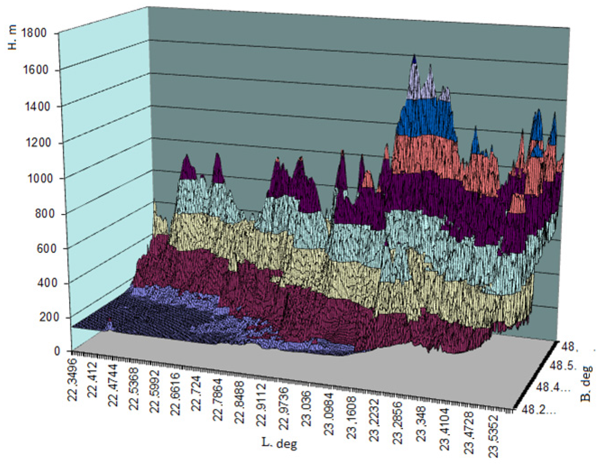 Sustainability 08 00391 g002