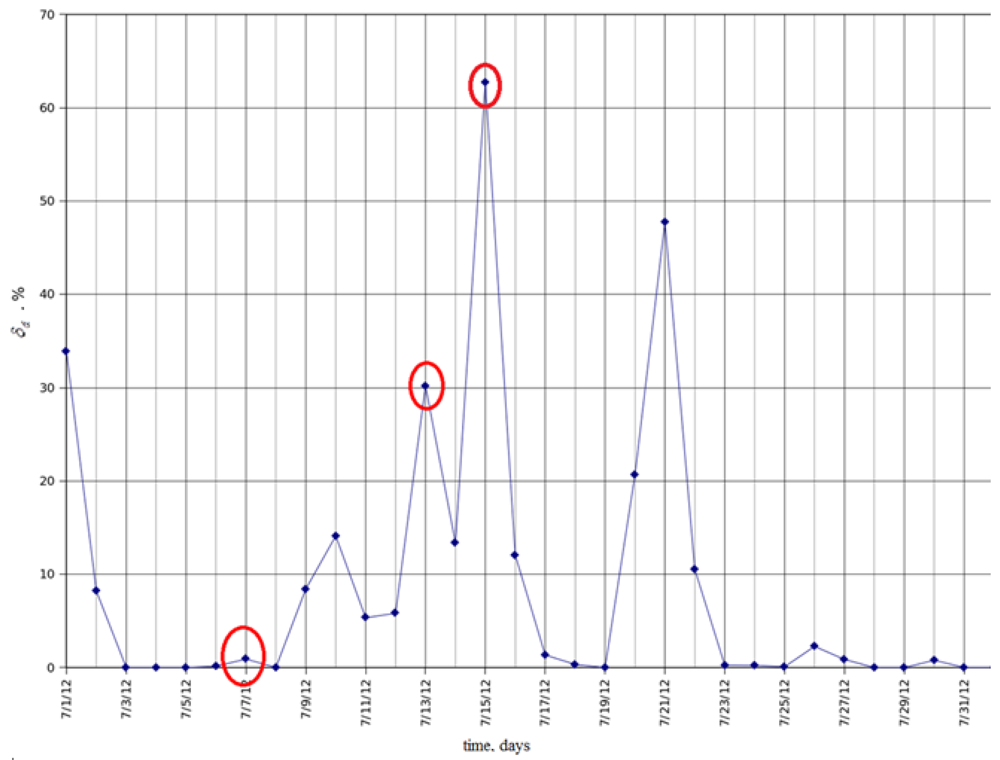 Sustainability 08 00391 g006