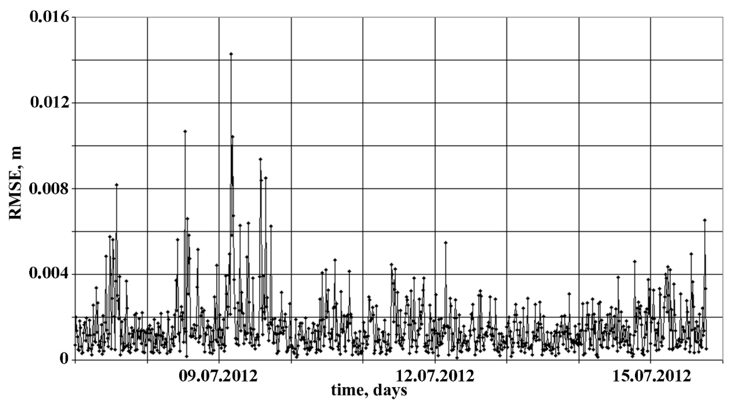 Sustainability 08 00391 g007