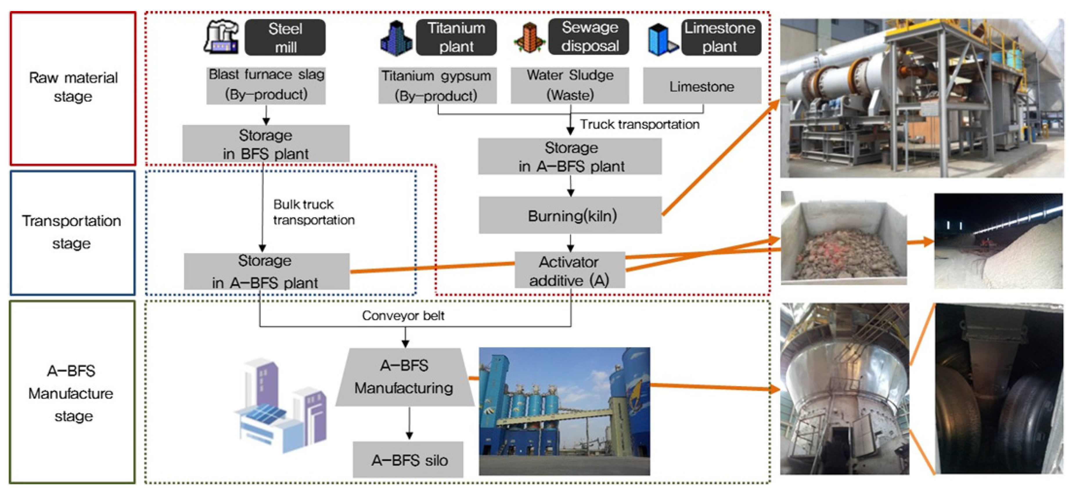 Sustainability 08 00403 g003