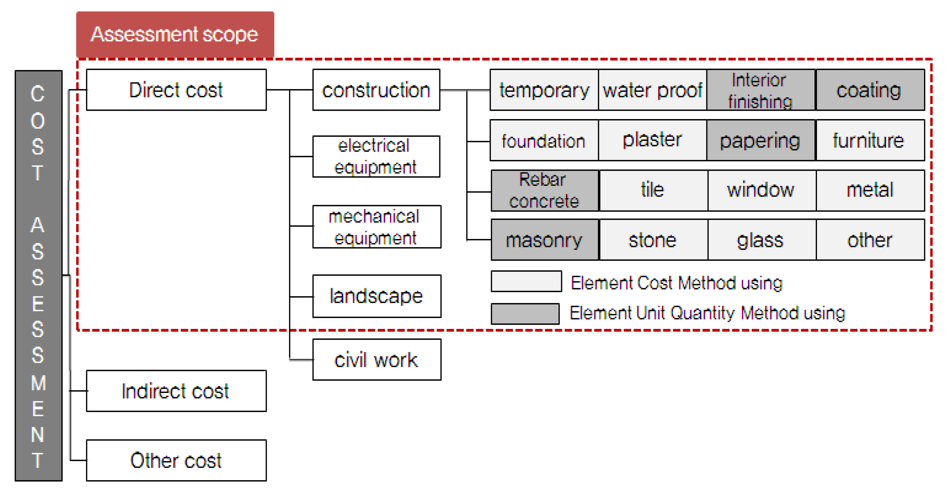 Sustainability 08 00403 g004