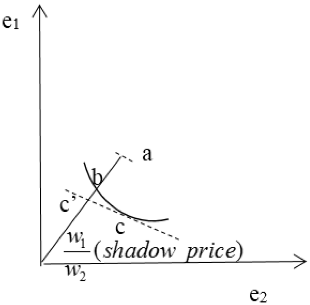 Sustainability 08 00408 g005 1024