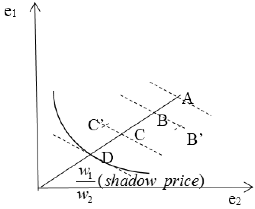 Sustainability 08 00408 g006 1024