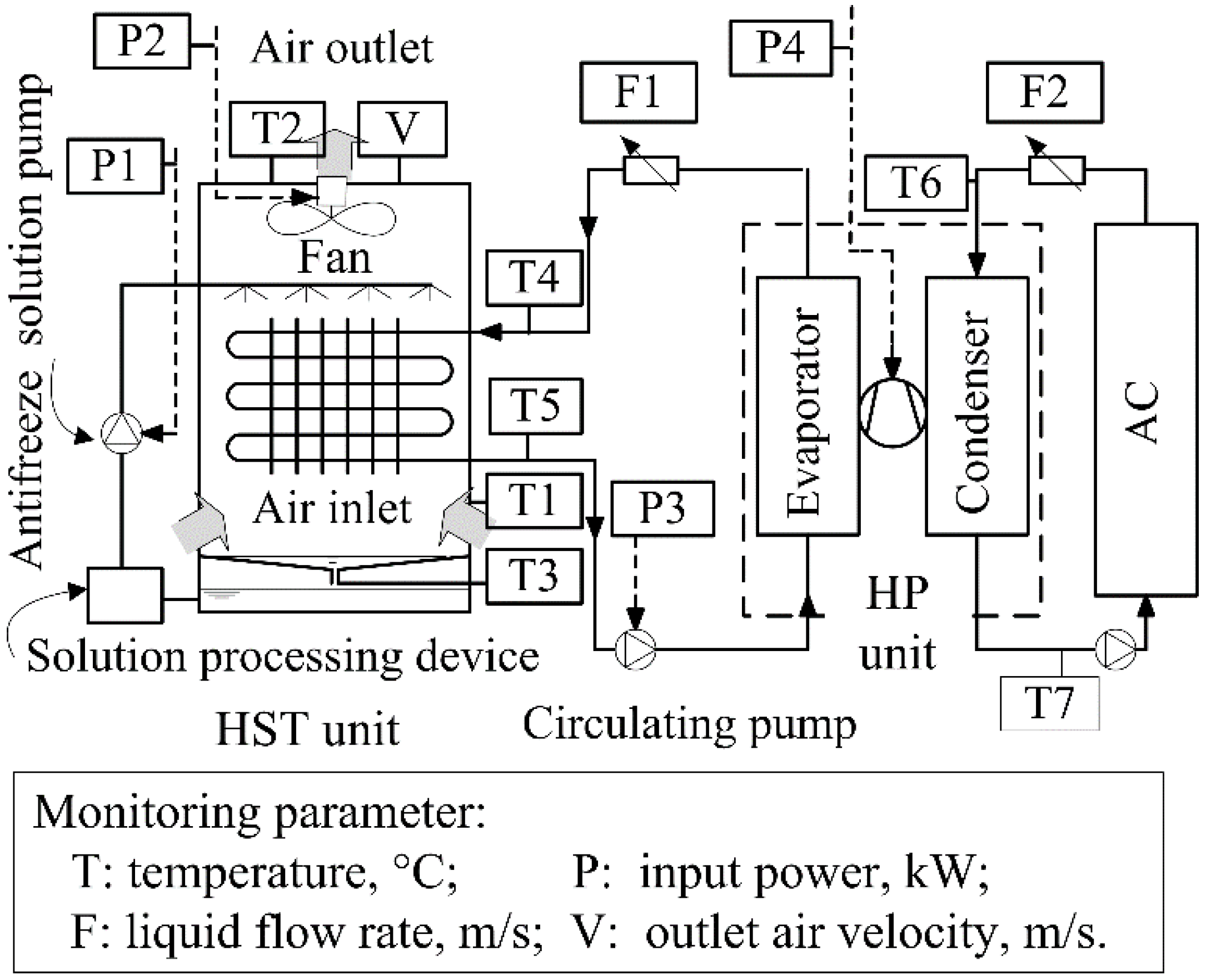 Sustainability 08 00410 g001