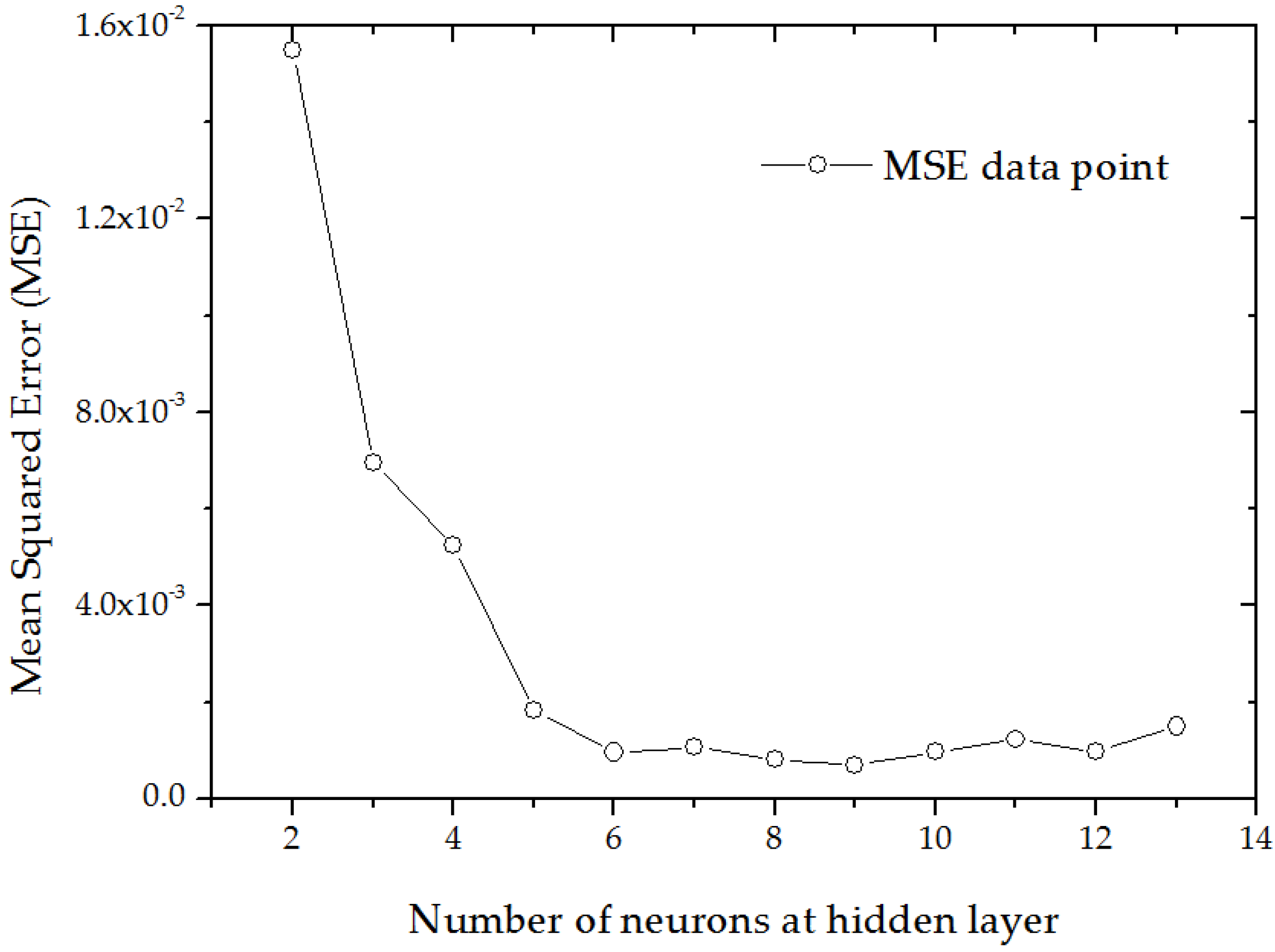 Sustainability 08 00410 g003