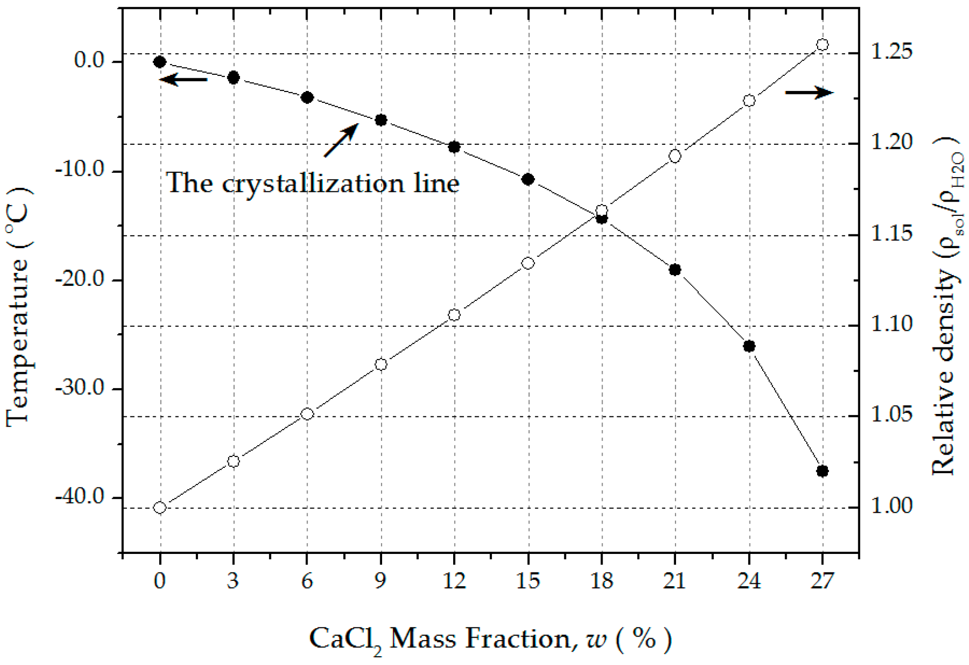 Sustainability 08 00410 g005
