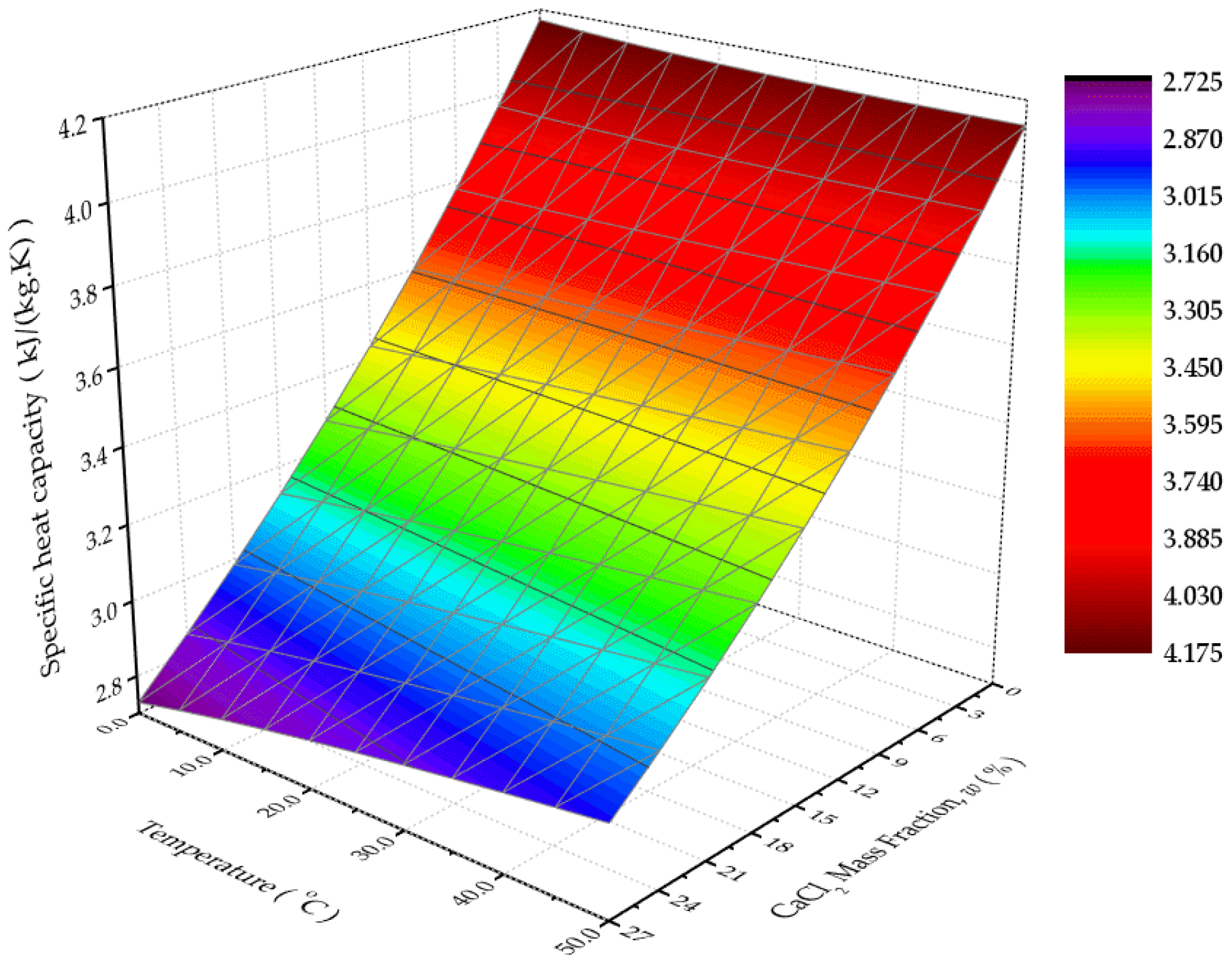 Sustainability 08 00410 g006