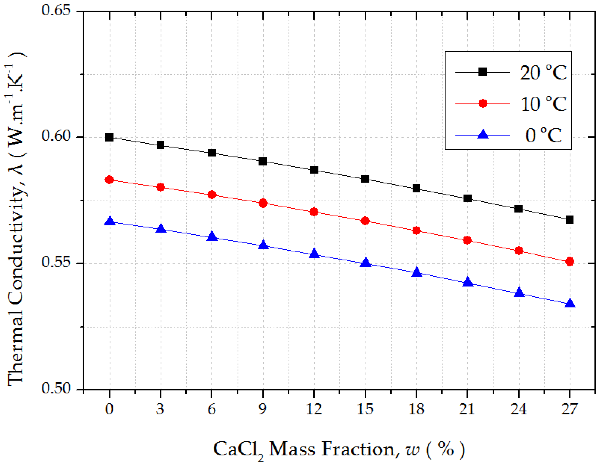 Sustainability 08 00410 g007