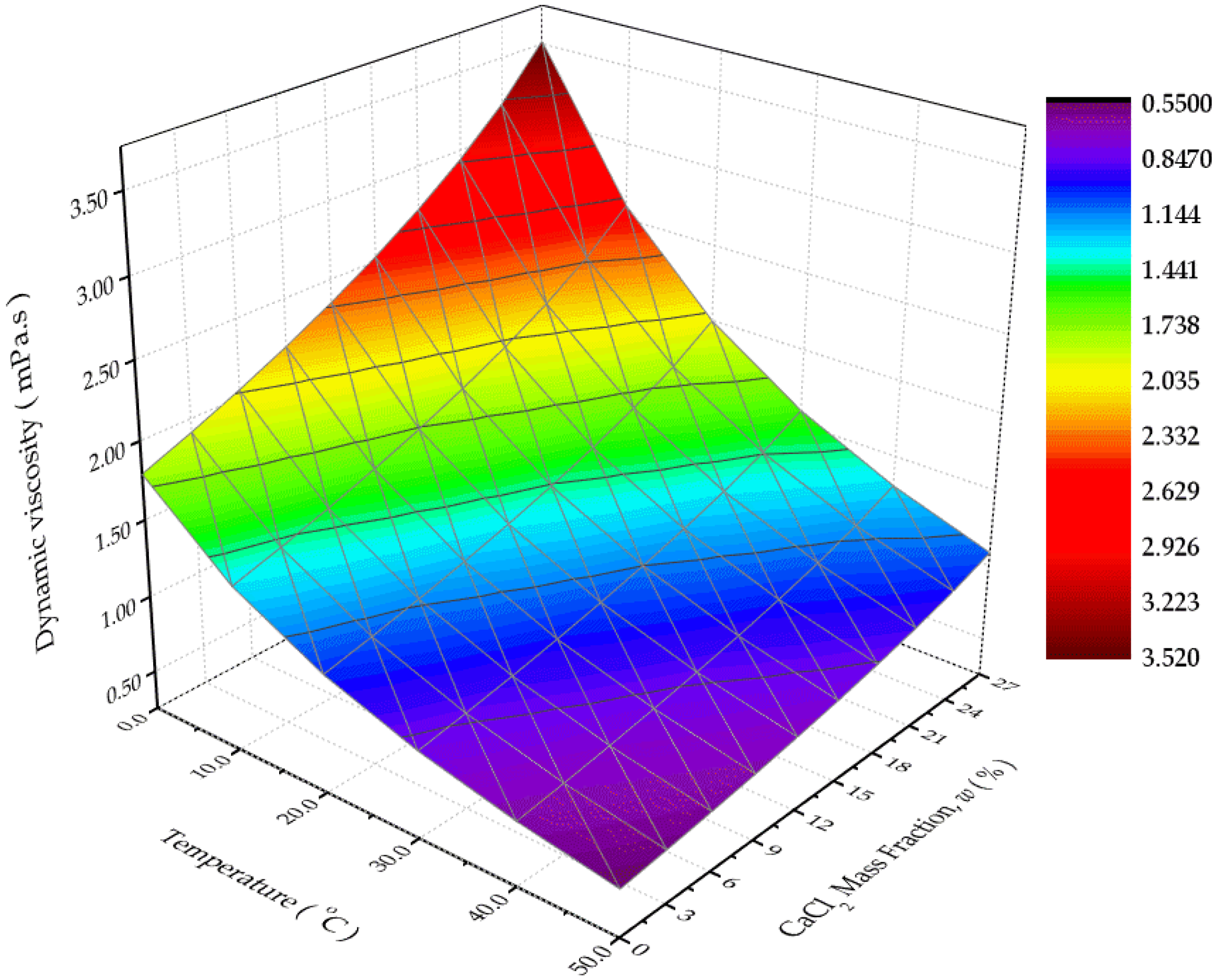 Sustainability 08 00410 g008