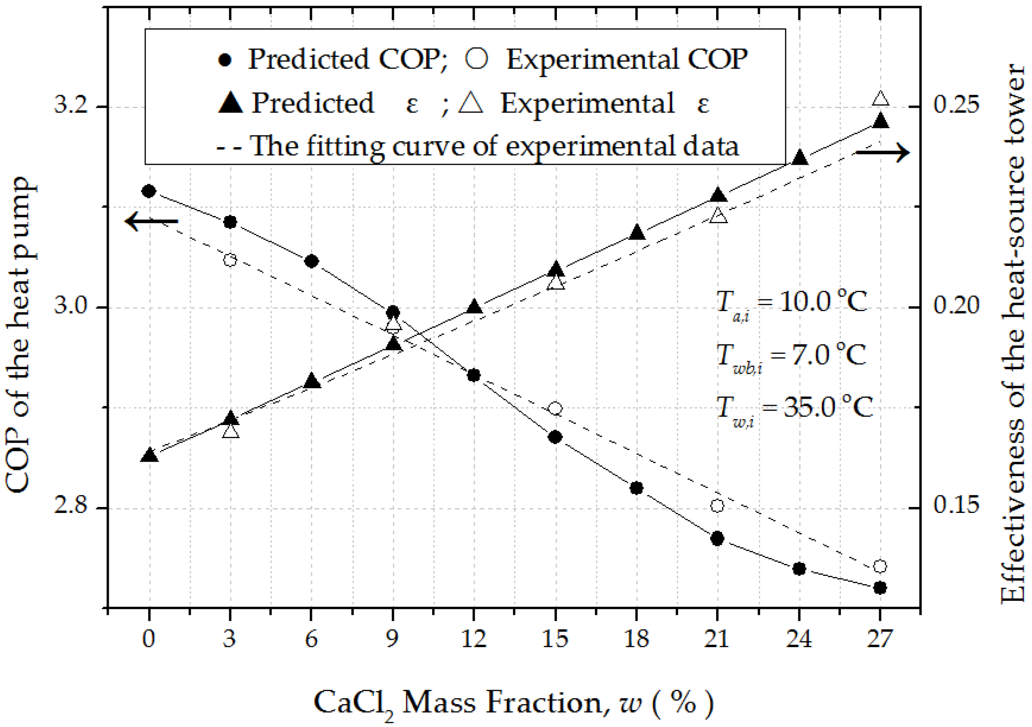 Sustainability 08 00410 g010