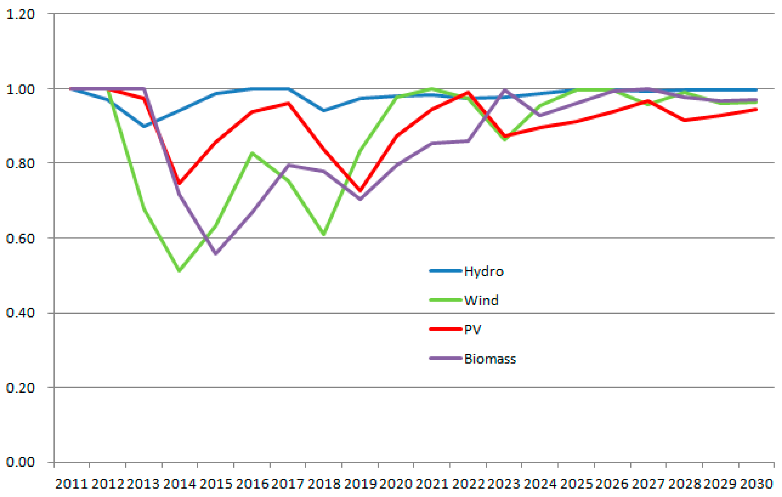 Sustainability 08 00423 g002