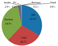 Sustainability 08 00423 i005