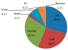 Sustainability 08 00423 i006