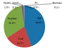 Sustainability 08 00423 i007