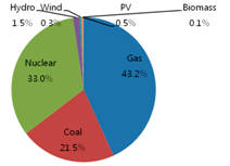 Sustainability 08 00423 i008