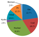 Sustainability 08 00423 i009