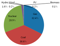 Sustainability 08 00423 i010