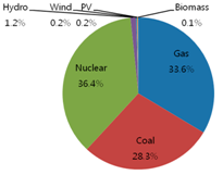 Sustainability 08 00423 i013