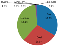 Sustainability 08 00423 i014