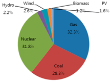 Sustainability 08 00423 i015