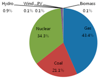 Sustainability 08 00423 i017