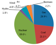 Sustainability 08 00423 i018
