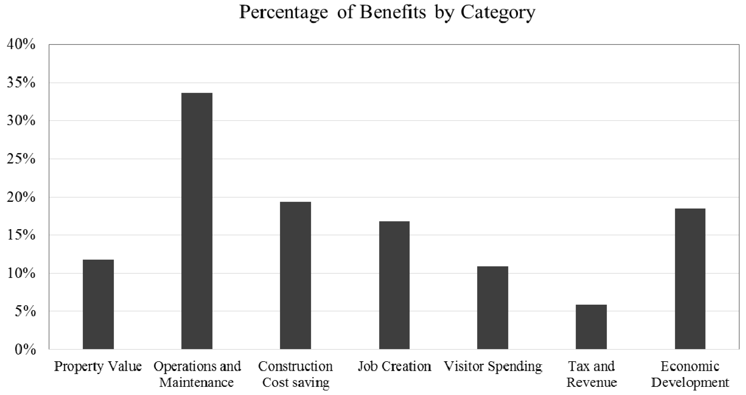 Sustainability 08 00424 g001