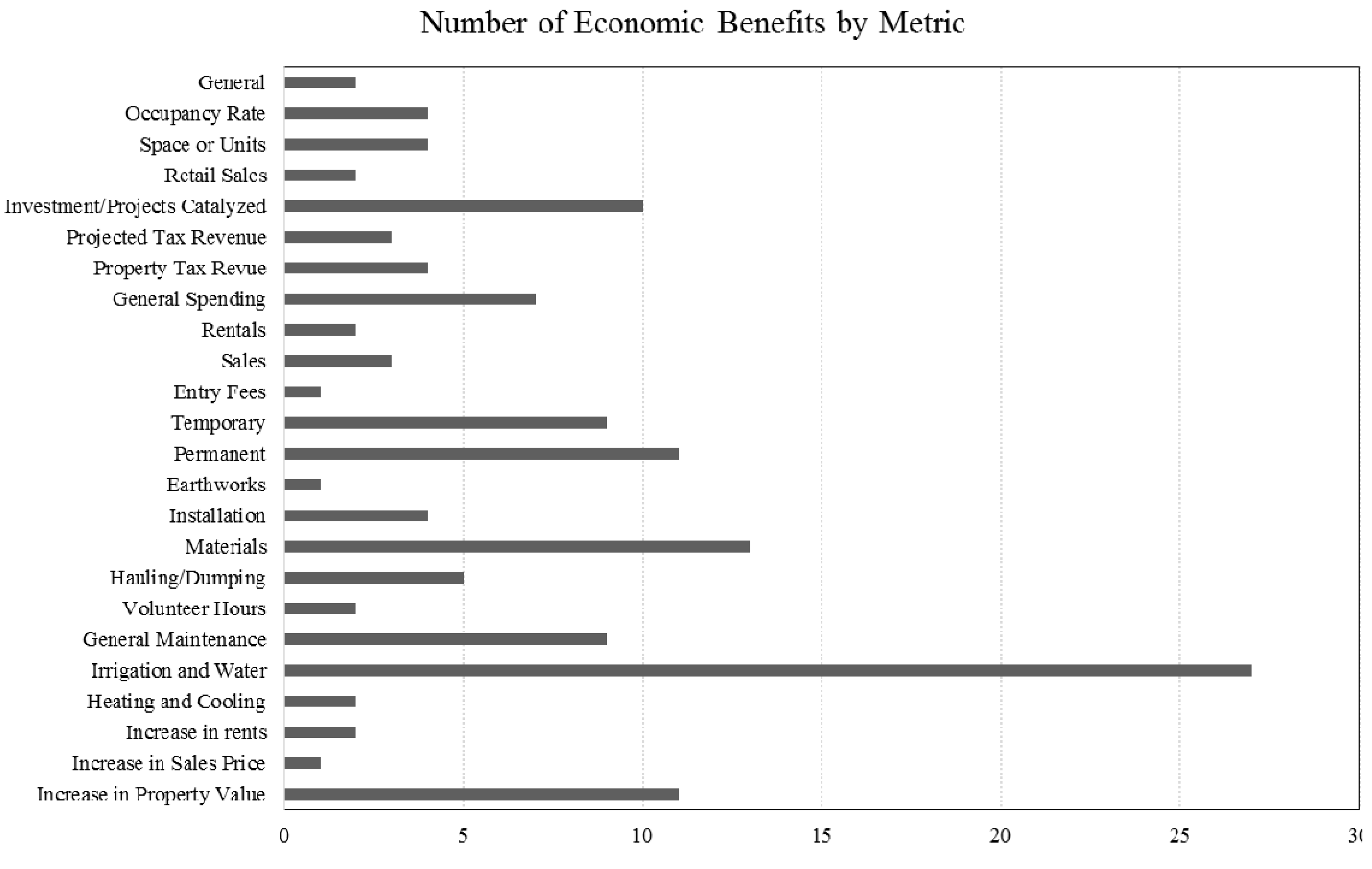 Sustainability 08 00424 g002