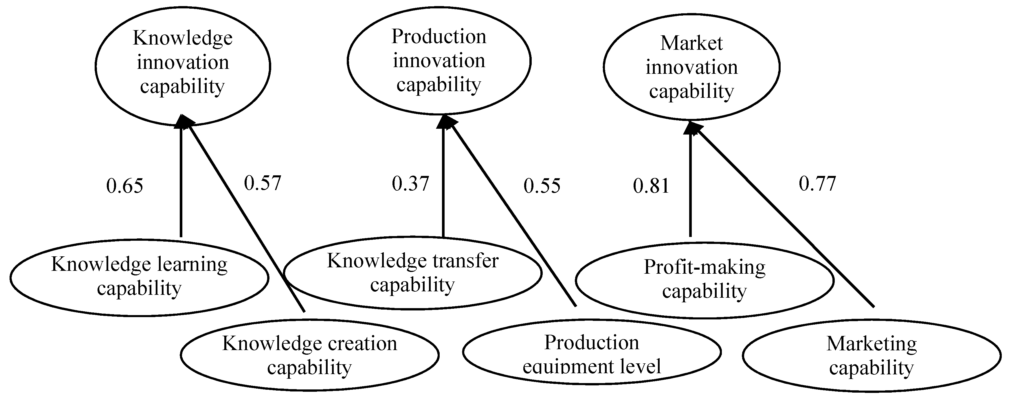 Sustainability 08 00425 g002