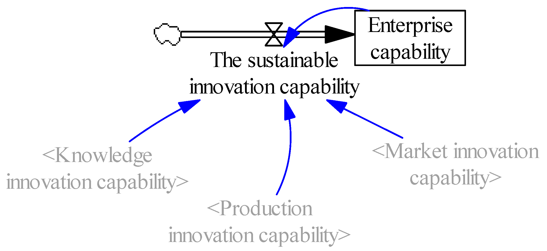 Sustainability 08 00425 g003