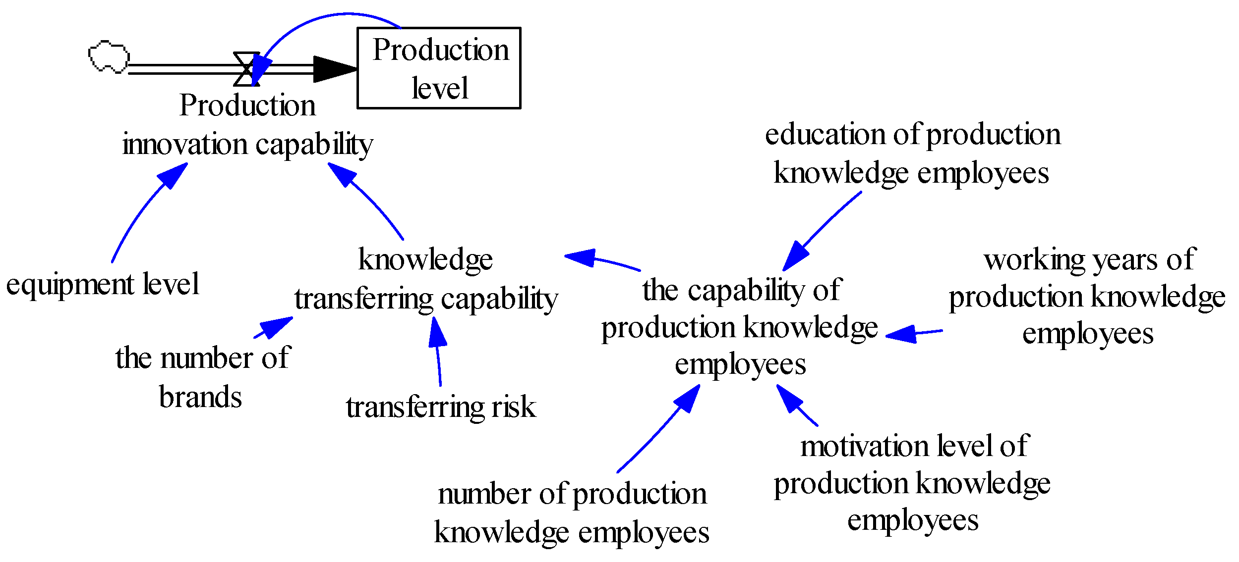 Sustainability 08 00425 g005