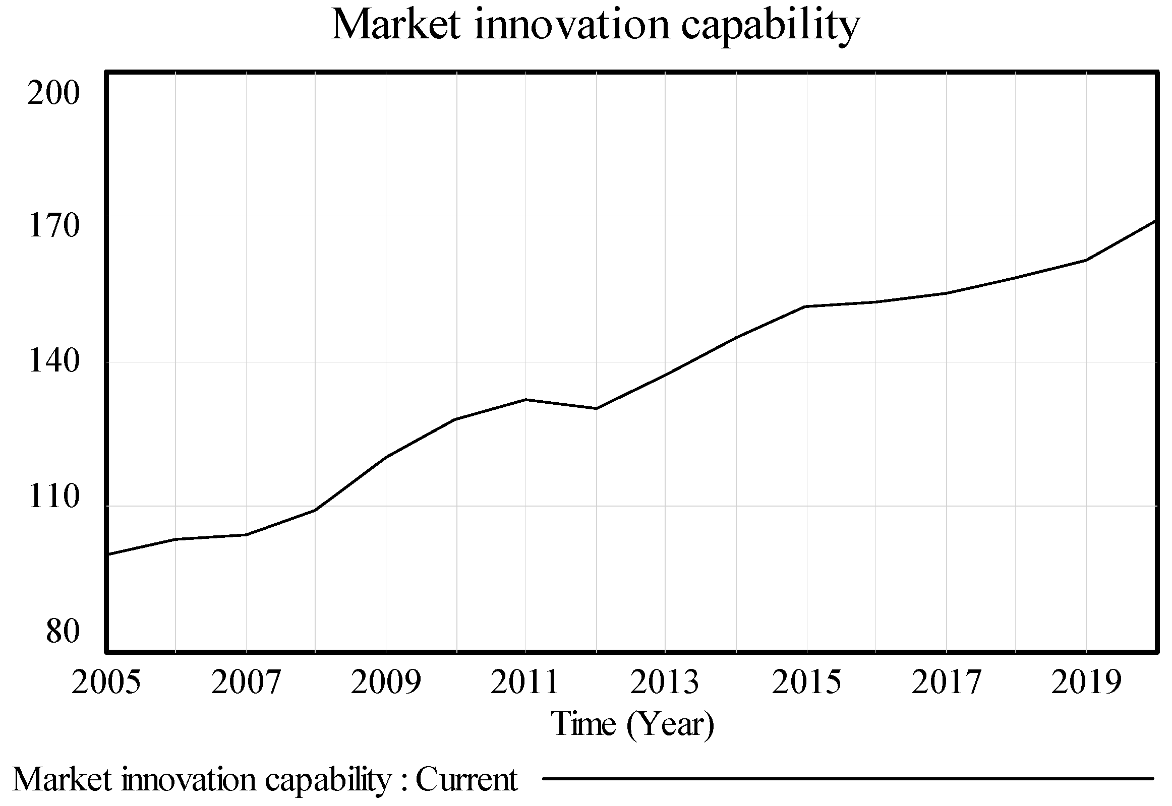Sustainability 08 00425 g009