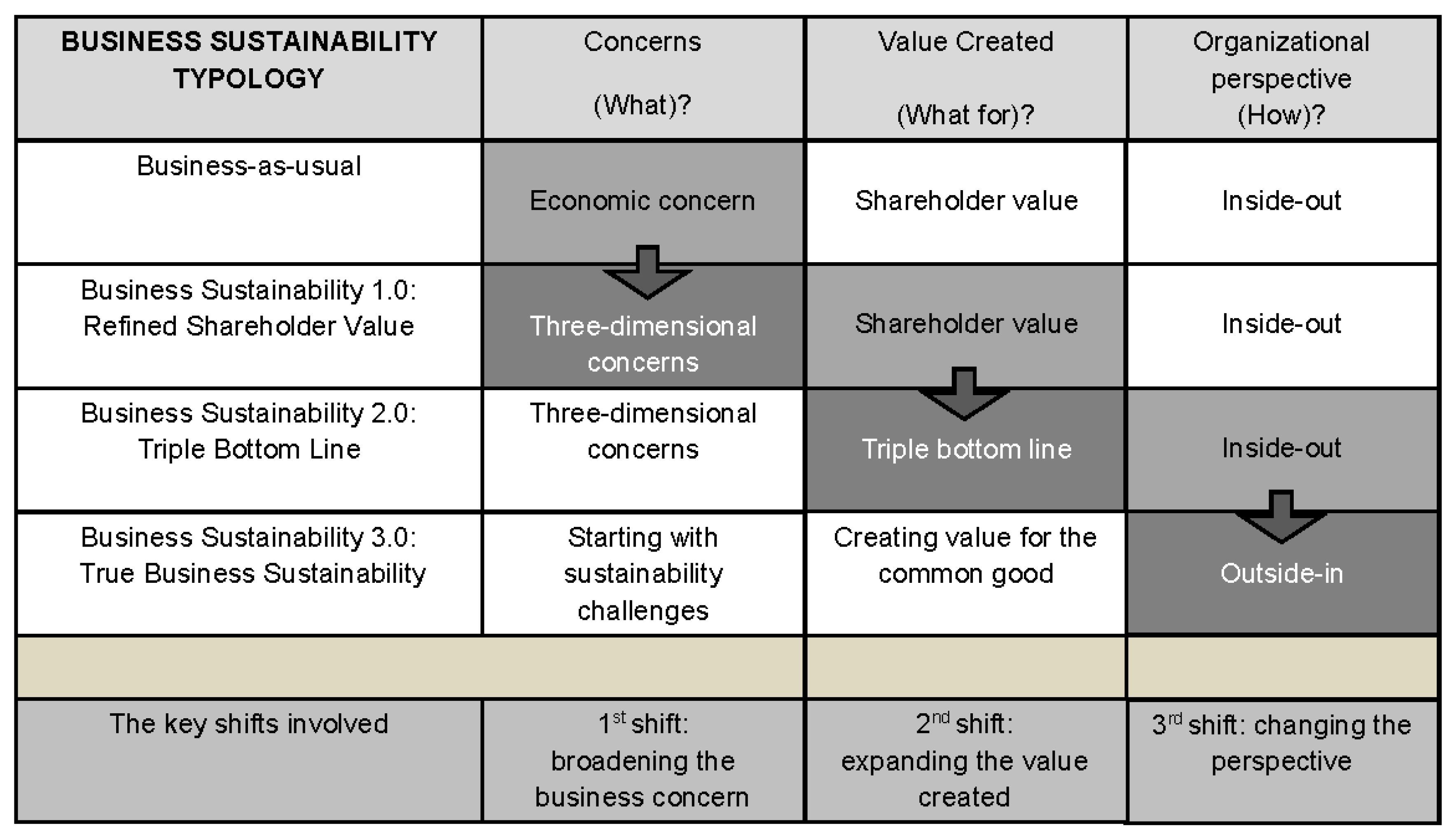 Sustainability 08 00430 g001