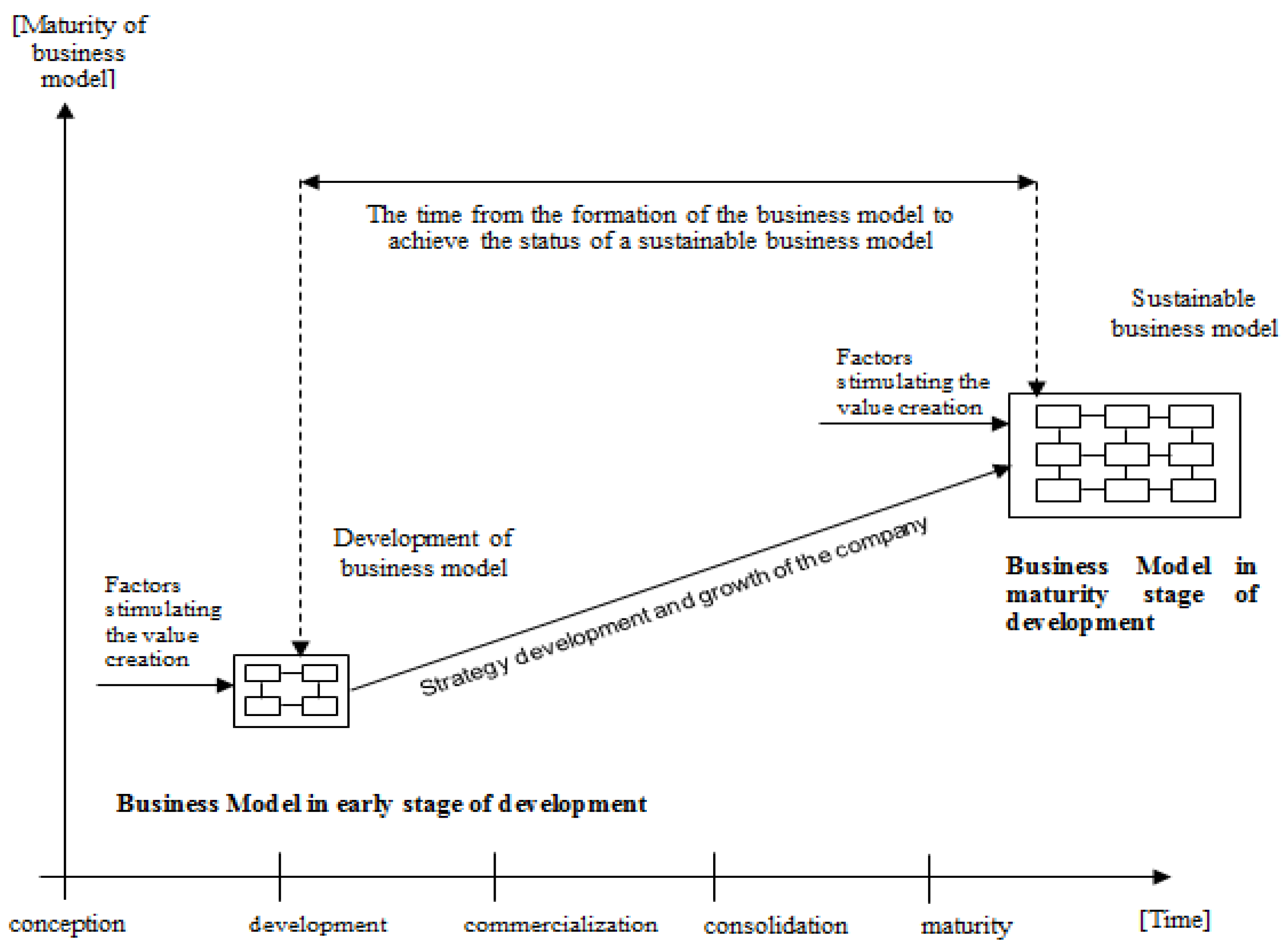 Sustainability 08 00430 g002