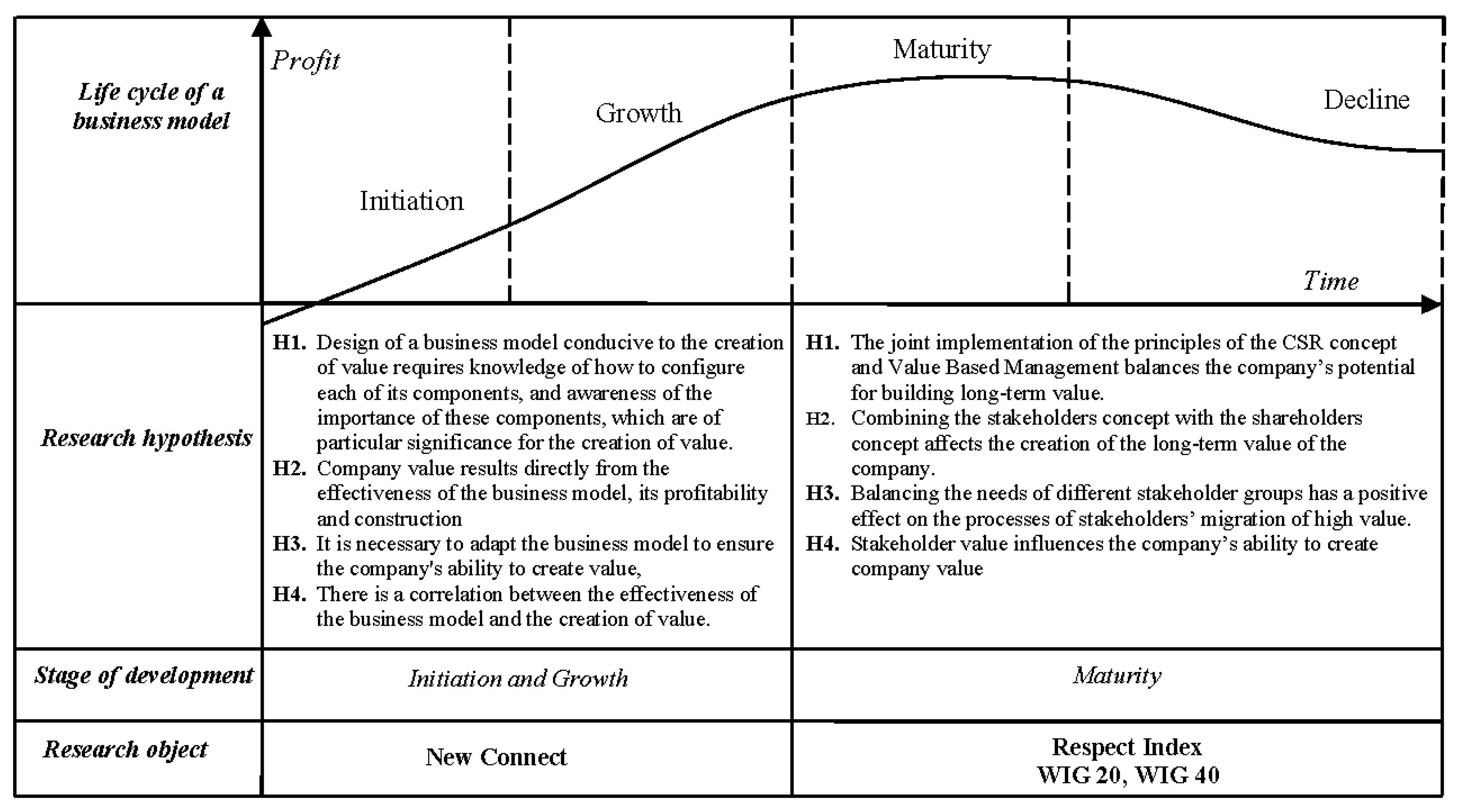 Sustainability 08 00430 g003